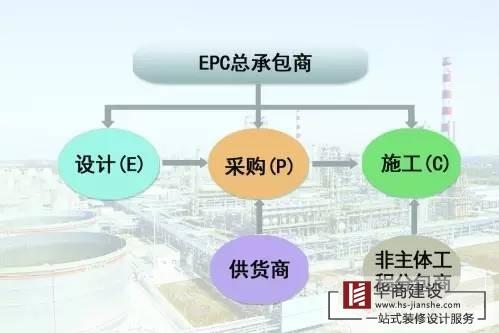 廣州工程總承包公司，總承包有哪些模式？