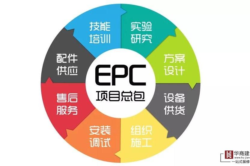 什么是EPC總承包模式？