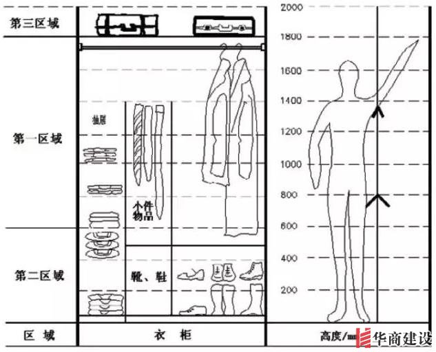 住70年都不用換的8款衣柜設(shè)計(jì)，甩別人一條街！不懂千萬別瞎裝！