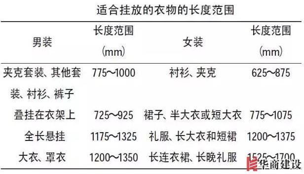 住70年都不用換的8款衣柜設(shè)計(jì)，甩別人一條街！不懂千萬別瞎裝！