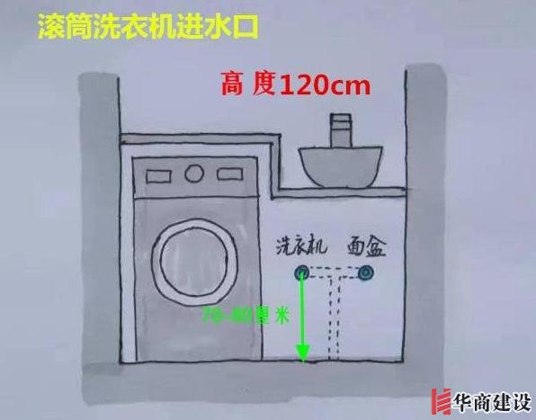 13張手繪稿詳解全屋裝修水電定位高度，不愧出自年薪50萬(wàn)設(shè)計(jì)師！