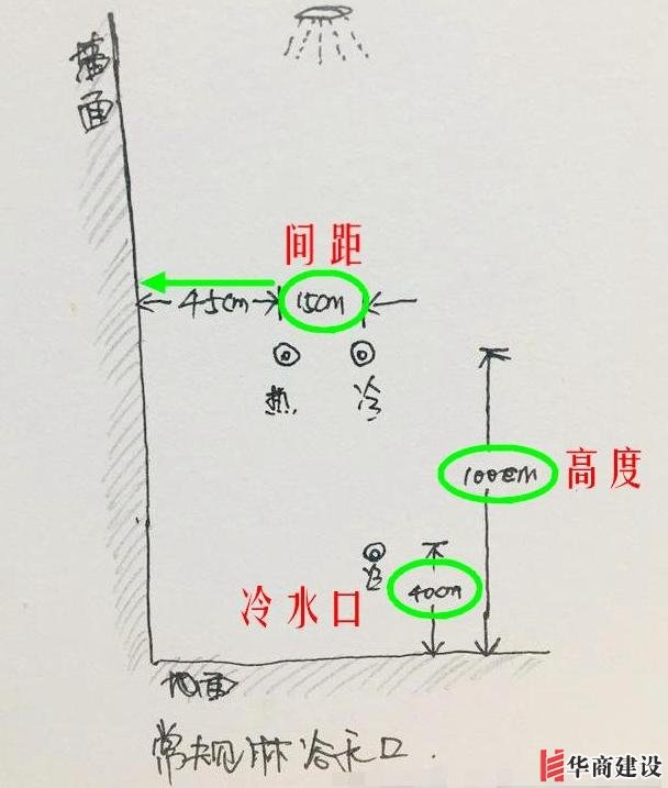 13張手繪稿詳解全屋裝修水電定位高度，不愧出自年薪50萬(wàn)設(shè)計(jì)師！