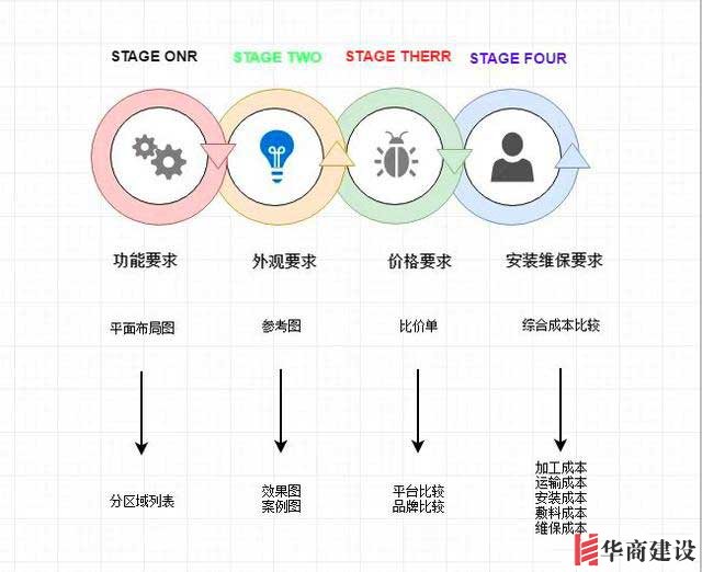 這大概是廣州最全的瓷磚選購指南