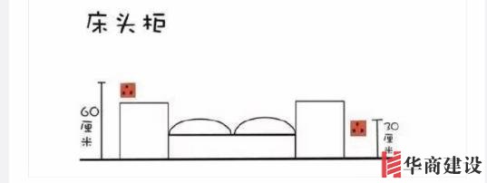 新房插座要多少？設(shè)計(jì)師：按攻略裝修33個！不缺1處，不錯分毫！