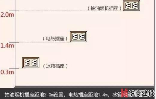 新房插座要多少？設(shè)計(jì)師：按攻略裝修33個！不缺1處，不錯分毫！