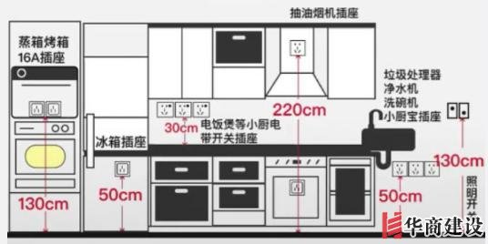 新房插座要多少？設(shè)計(jì)師：按攻略裝修33個！不缺1處，不錯分毫！