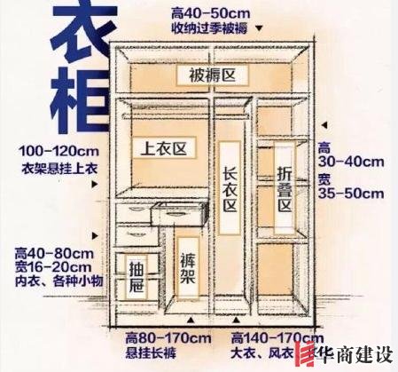 最舒適的全屋設(shè)計裝修尺寸和家具尺寸