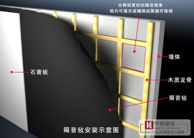 裝修常用的隔音設(shè)計(jì)方案