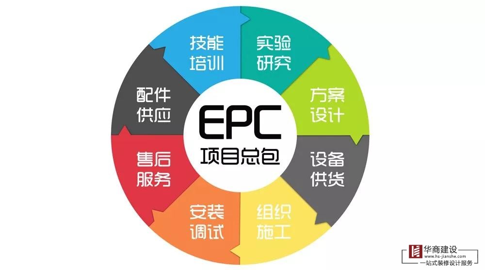 什么是EPC總承包模式？